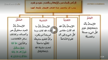 أركان الإيمان - الإيمان بالقدر