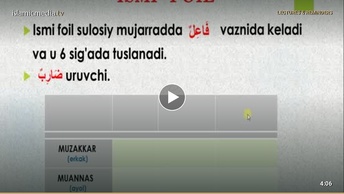 Сарф фани (13) Исми фоил ва Исми мафъул