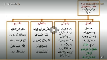 أركان الإيمان - الإيمان بالله